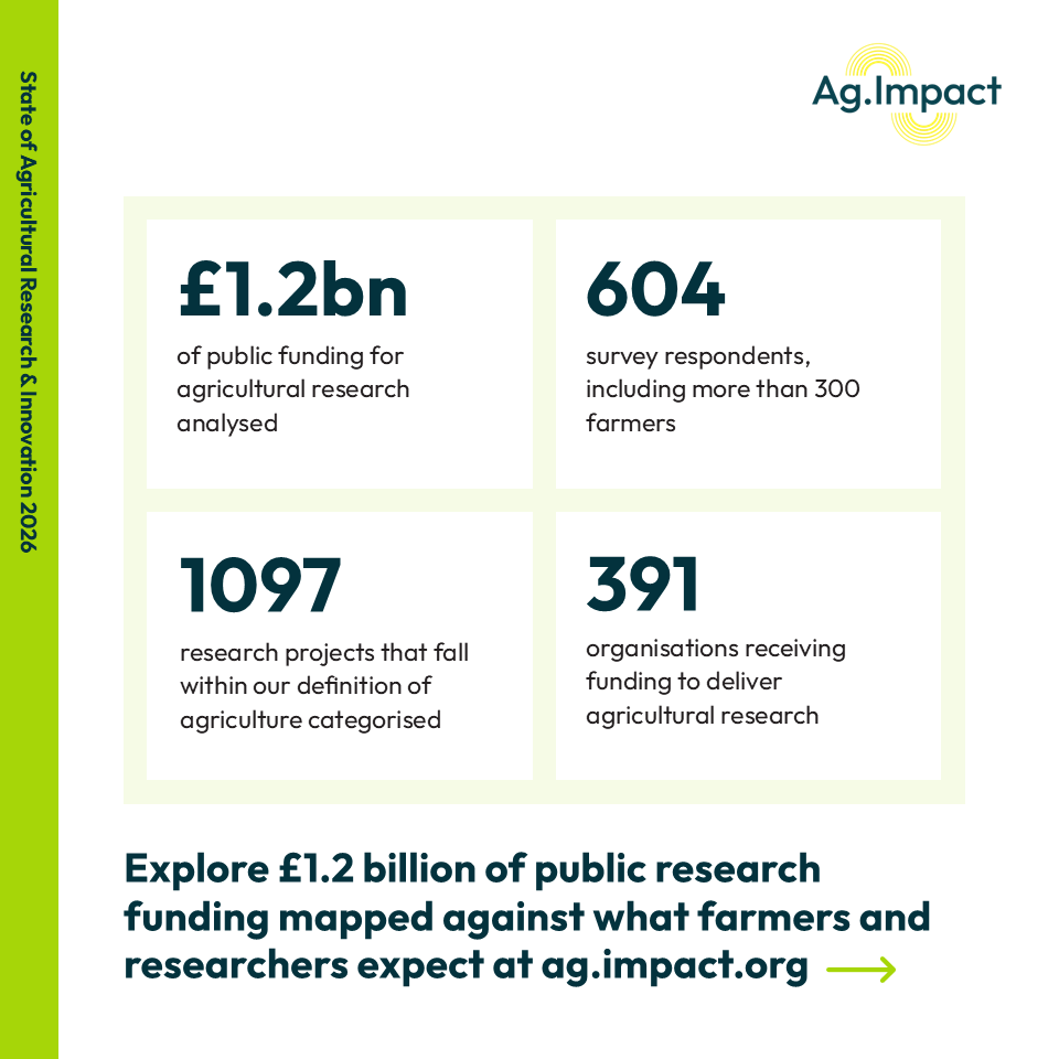 Rothamsted's tweet photo. Yesterday Prof Martin Broadley contributed to discussions on how UK can strengthen the impact and social value of ag research in light of the newly launched SARI report.
Find out how we’re addressing the issues: https://t.co/QR4Ok39Y4P
Read full report: https://t.co/GqRYPwg7Di https://t.co/HQGWwF8O6o