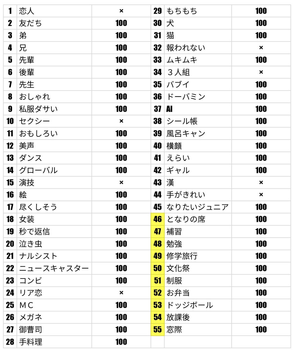 mnhm31313's tweet photo. Myojo ジュニア大賞

求：恋人、リア恋
　　セクシー、報われない
譲：画像参照

※枠買取可(希望額明記)
※恋人/リア恋　1:10 https://t.co/4gispKZ2oS