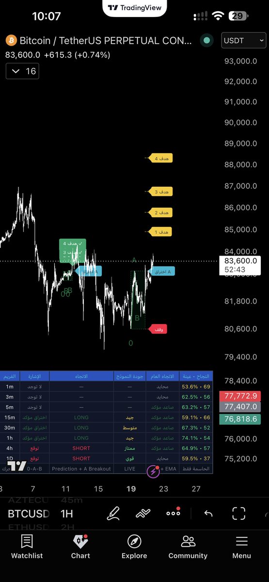 Hamadrt's tweet photo. SK ….  

#btc https://t.co/Dk1laecGNu