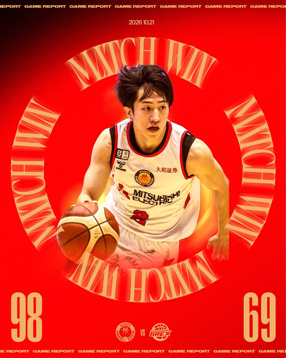 nagoyadolphins's tweet photo. 【GAME REPORT】

りそなグループ B.LEAGUE 2026-27 
B.LEAGUE PREMIER

2026.10.21 Wed
Dolphins 98 - 69 Utsunomiya

本日も熱いご声援をありがとうございました！

ゲームレポートはこちら▼
https://t.co/1aIWfWFYjP
