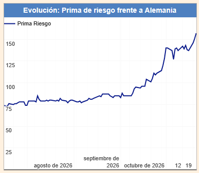 WinixRun's tweet photo. ¿Cómo que no es el caso? jajaja pero tú ves noticias sobre este tema o simplemente estas hablando por hablar?.

El FMI, el BCE y hasta los economistas que son partidarios del gasto público están MUY preocupados por la situación de Francia. Tienen un problema muy grande y muy serio. Claro que es el caso.