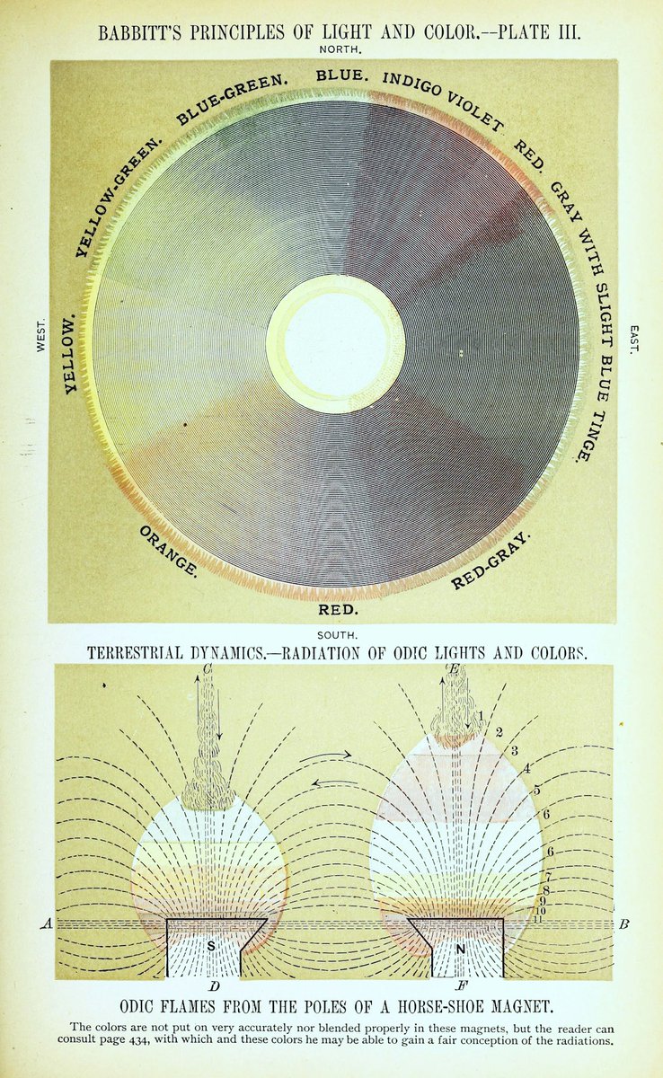 PublicDomainRev's tweet photo. Colour plates from Edwin D. Babbitt’s Principles of Light and Color (1878). 

Babbit’s 600-page tome begins as a somewhat sober primer on color theory but goes on to explore the idea that our physical and psychic ills can be cured via “chromotherapy”: https://t.co/sKr8kAtY1V https://t.co/OSkWpIAmr8