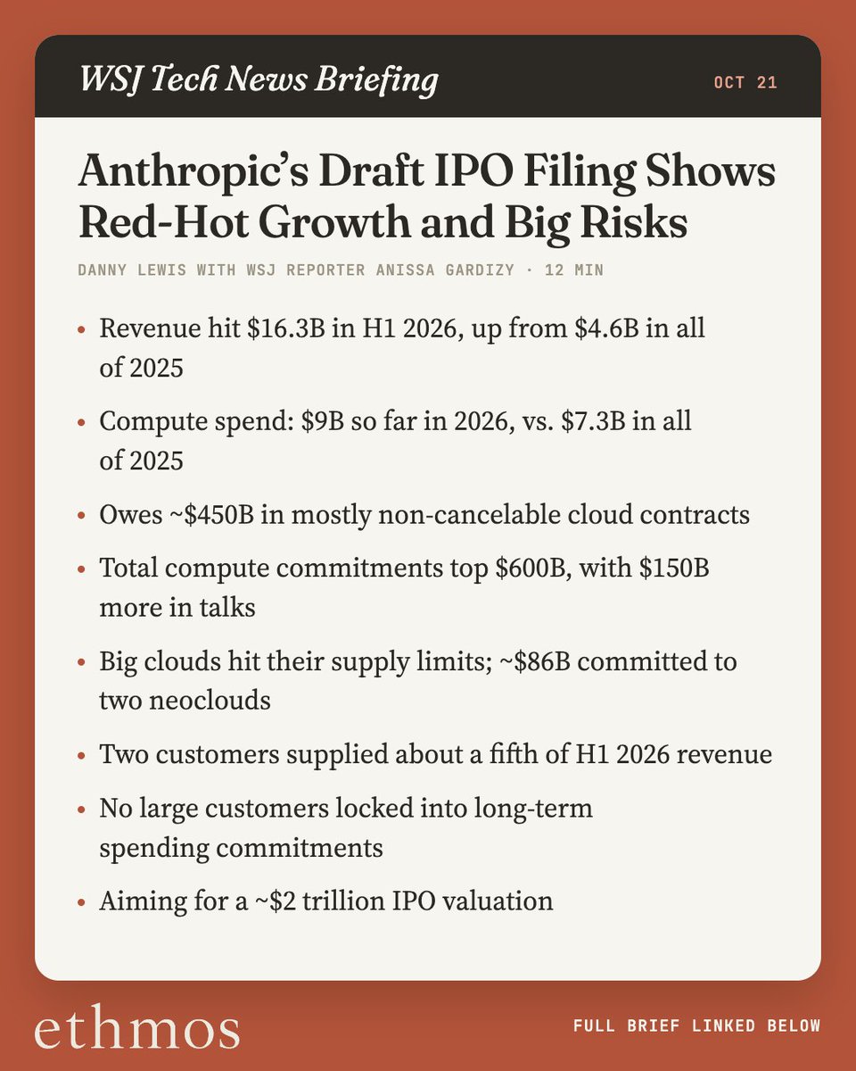 ethmos_ai's tweet photo. This morning's podcast briefs:

WSJ walks through Anthropic's draft IPO filing: $16.3B of first-half revenue, $600B+ in compute commitments. Sundar Pichai says everyone is short on compute. Toto Wolff on F1's 30% margins. And Brizo's Ben Isaac on what's holding UK stocks back. https://t.co/ZGXLFjHRpe