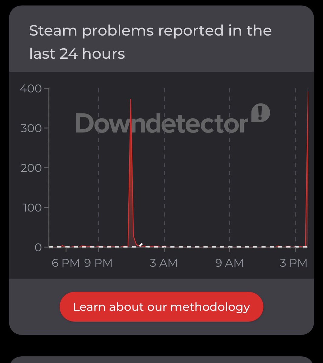 Pirat_Nation's tweet photo. Steam store is having some issues right now.

Some users are reporting problems with logging in, purchases and downloading updates, while Steam itself is still online for many users.

It doesn’t look like a complete global outage, but some Steam services are clearly having problems.