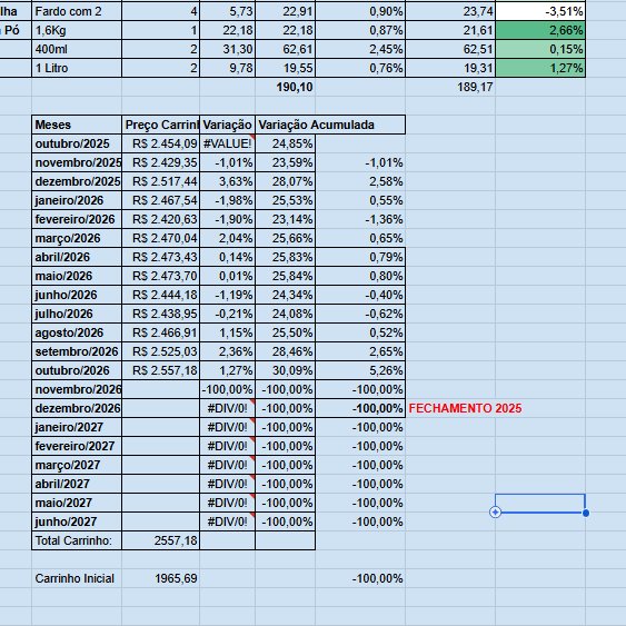 minhainflacao's tweet photo. Ainda não fechei a pesquisa desse mês, mas estamos orbitando 9,76% ao ano de inflação de alimentos básicos.

9,76% ao ano de inflação. https://t.co/p4OIBRgUE2