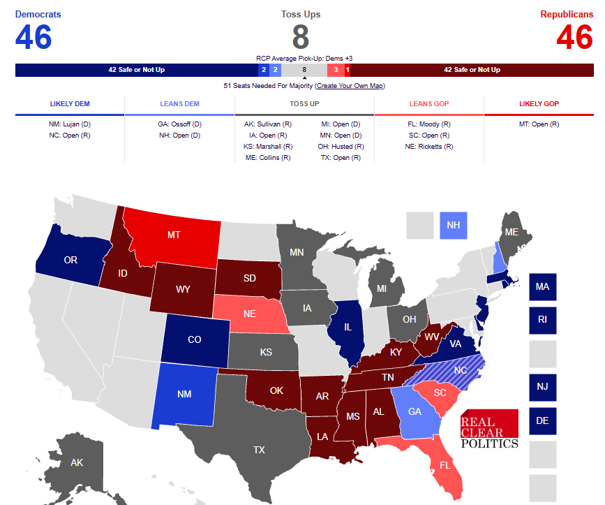RCPolling's tweet photo. Democrats lead in 6/8 RealClearPolitics Senate Toss-Up States

🔵Minnesota: Flanagan +3.2
🔵Ohio: Brown +2.4
🔵Texas: Talarico +2.2
🔵Michigan: El-Sayed +2.0
🔵Maine: Jackson +1.6
🔵Alaska: Peltola +1.2
🔴Iowa: Hinson +0.1
🔴Kansas: Marshall +0.3

October 21, 2026 https://t.co/9AfQUx1cNw