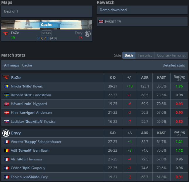 TravCS's tweet photo. Cheers HLTV Brain https://t.co/fdiH1iaMkt