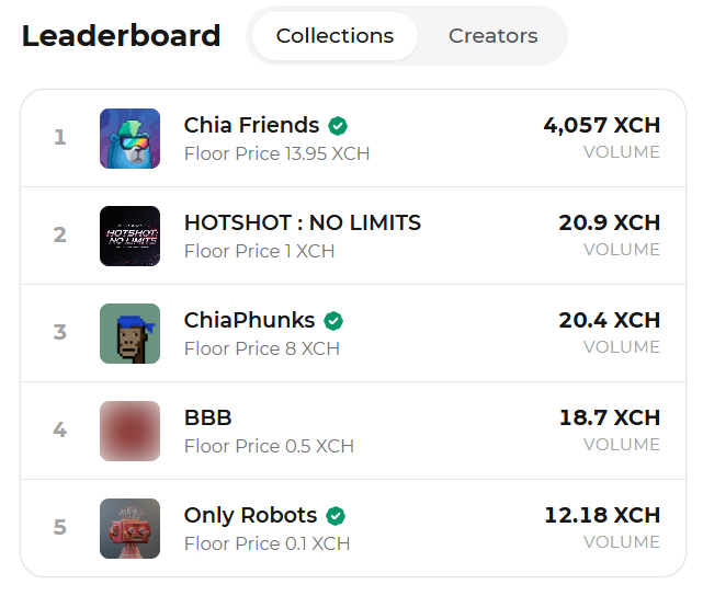 splitheadart's tweet photo. Only Robot #5 🆙🔝⛽️ chia:native https://t.co/IoDmnEGATt