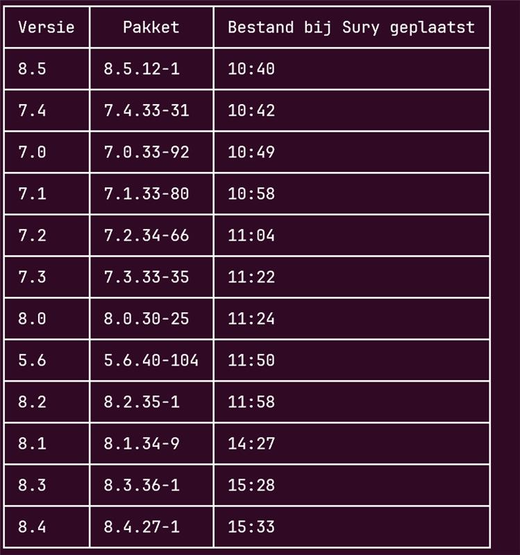 SchizoDuckie's tweet photo. Good news everyone!
The absolute legends @ the Sury php mirror have backported the patch all the way back to 5.6 https://t.co/G4Q9dG1ST1