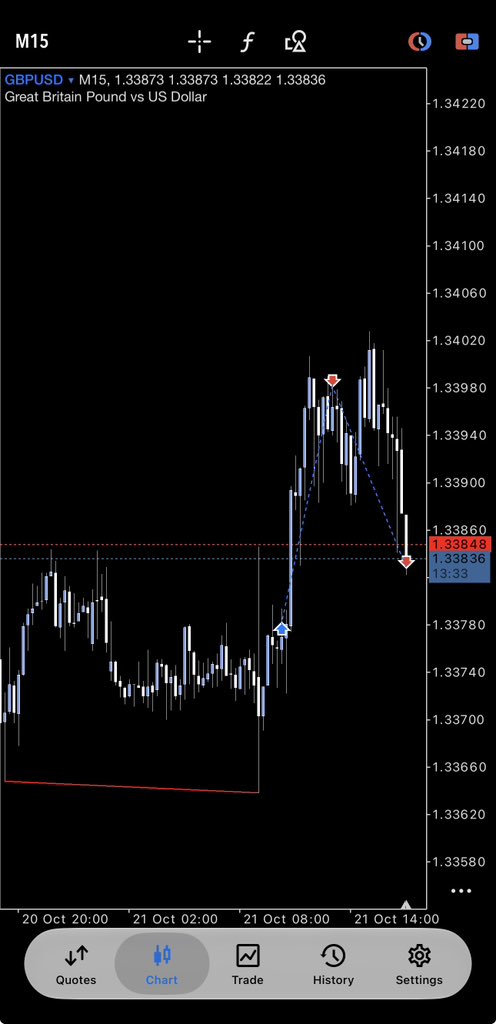 VeltreXFX's tweet photo. GBP long: IRL to ERL 4H PD Arrays + SMT fill 15m CISD entry
Partial at 50%, SL to swing low. Process over P&amp;L 🎯 https://t.co/viLBsMrvPK
