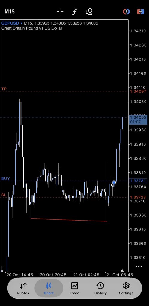 VeltreXFX's tweet photo. GBP long: IRL to ERL 4H PD Arrays + SMT fill 15m CISD entry
Partial at 50%, SL to swing low. Process over P&amp;L 🎯 https://t.co/viLBsMrvPK