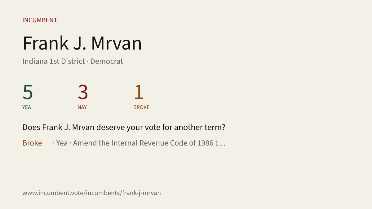 Incumbentfacts's tweet photo. Does Frank J. Mrvan deserve your vote for another term? Here's how he voted for his last term. See the full report and more at https://t.co/2FF6py8afV #IN1 #Indiana @RepMrvan #BarbRegnitz #Democrat #IndianaDemocrats #Republican #IndianaGOP https://t.co/BV9yeeJlR6