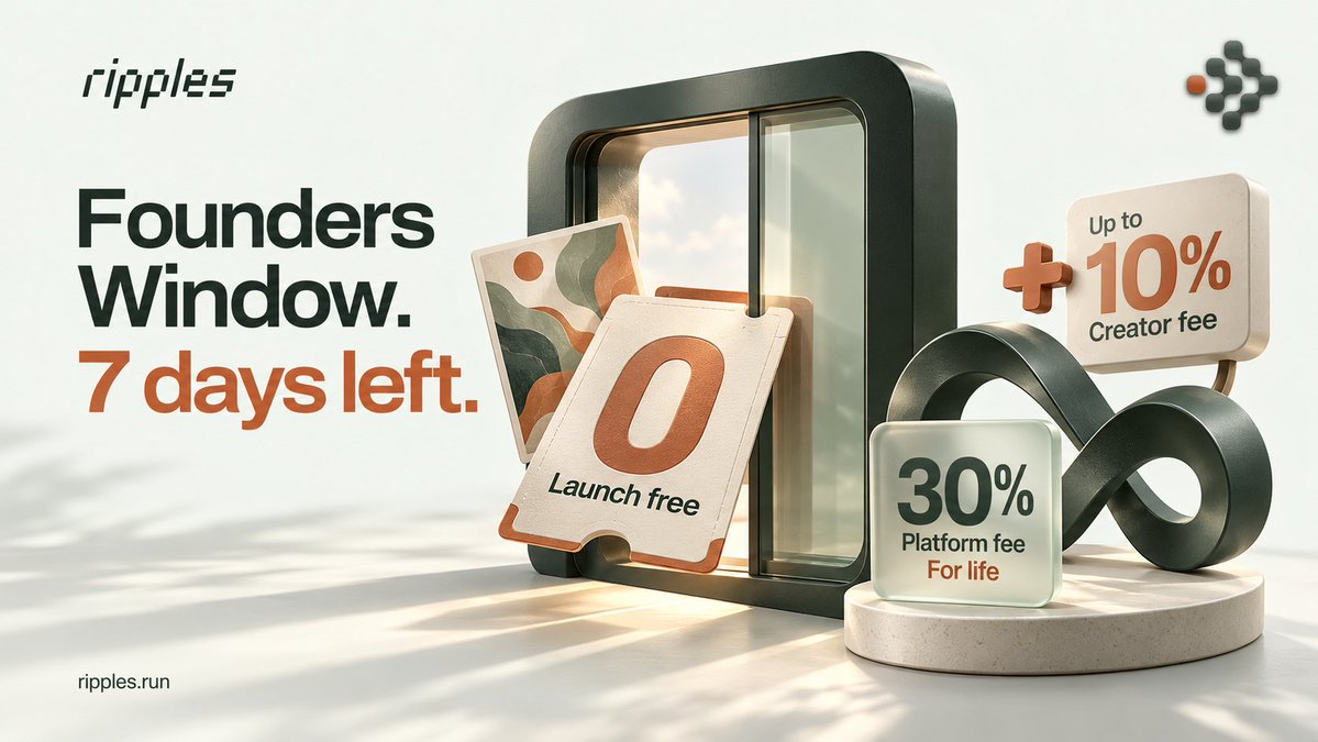 ripplesdotrun's tweet photo. Founders Window: 7 days left.

Launch on Ripples before it closes:
• launching is free
• you get 30% of the platform fee on every trade of your market, for life
• your own creator fee, up to 10%, comes on top

Get it while it's open. https://t.co/cguoh0noxS