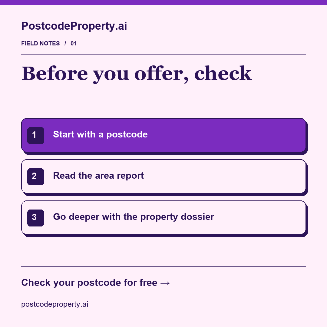 PostcodeProp's tweet photo. Before you offer, check

What would you investigate first at a viewing: flood information, nearby planning, or the sales history?

Check your postcode for free at https://t.co/ZWmtu27zgg.
#UKProperty https://t.co/XhOf1IVF1n