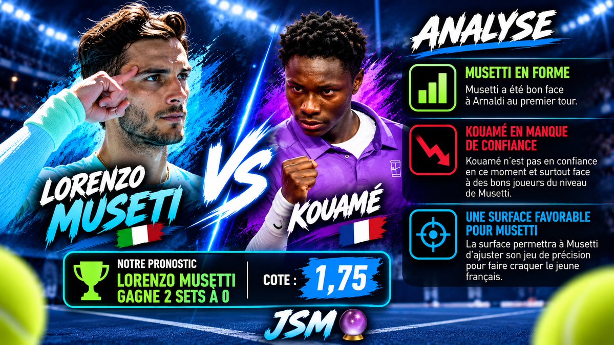 JSMProno's tweet photo. CONFIANCE DU JOUR💎

🎾Lorenzo Musetti gagne 2 sets à 0

🎯Cote: 1,75

❤️Si tu suis

🚨Match dans 3 heures

#TeamParieur https://t.co/Eg1XvVqCwX