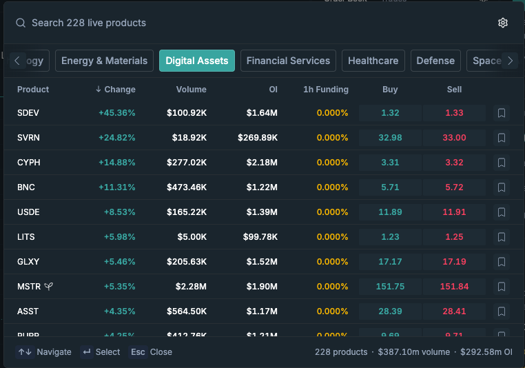 QFEX's tweet photo. DAT stocks are ripping, and QFEX is the only venue where you can trade them all 24/7 https://t.co/knqyh3bFu1