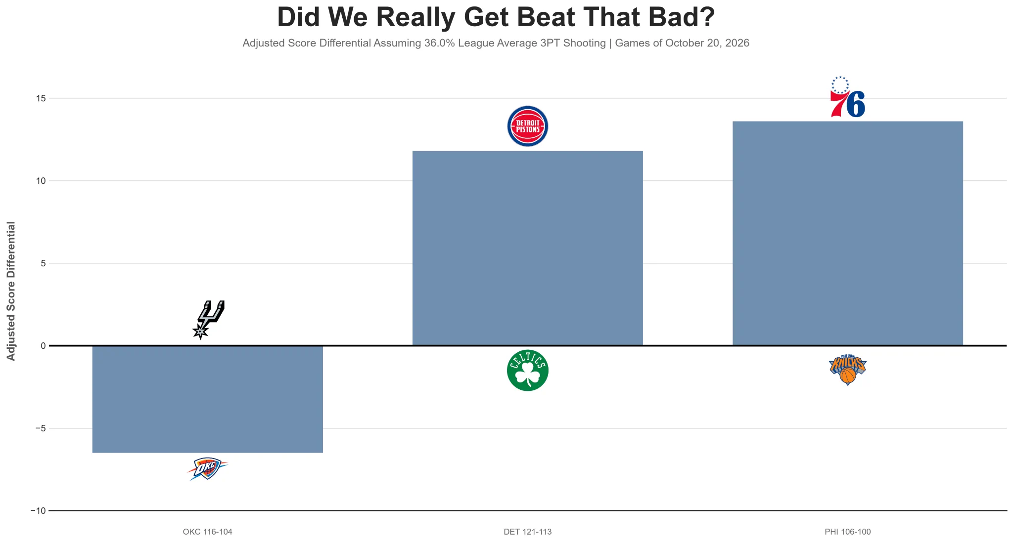NOLA Analytics on X: 