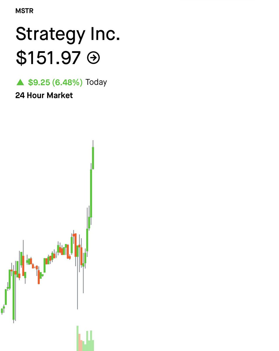 _Adrian's tweet photo. A $MSTR Green Tuesday followed by Winning Wednesday 🔥 https://t.co/V2dJAOielG