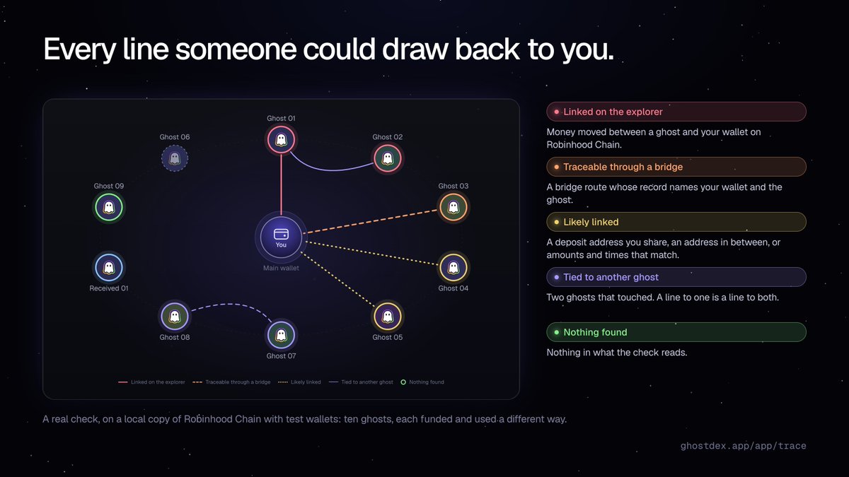 useghostdex tweet picture