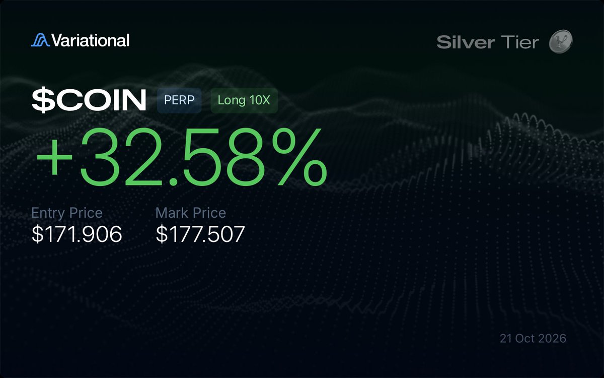 0gcrypter's tweet photo. took partial profits and expecting a small pullback, odds of that are above average! turned out to be a great trade, +110% in total

I see a bullish structure on the market and we're going much higher, but locally I'm expecting a small correction. could be wrong though

so I've made back the $380 I got rekt for on Lighter Robinhood when I accidentally opened 2 shorts 🤦‍♂️