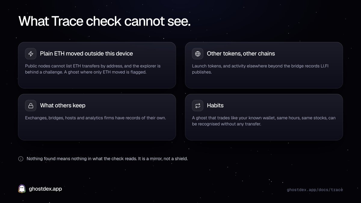 useghostdex tweet picture