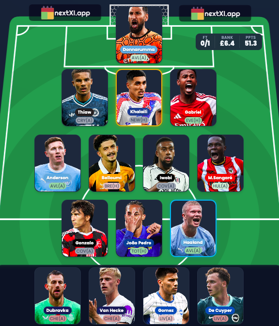 AlexVolloFPL's tweet photo. GW8 thinking process 🧠

Could be an easy roll, but I'm also tempted to bring someone in who works both long-term and specifically for captaincy this week.

I saw the news about Sesko being out for 4 months and, like most of you, started thinking about Mbeumo. But I think he can wait a bit. Although Petrovic is capable of conceding shots coming from another stadium, Mbeumo repeatedly goes for left-footed finesse shots when he can create enough separation from a left-sided defender. And Bournemouth have been the best team in the league so far at preventing that kind of separation. So I don't really want to pick him for the next match.

Crystal Palace vs Newcastle is a battle of ass. Khalaili and Thiaw are fine both stylistically and in terms of possession vulnerability. De Cuyper categorically isn't, so he might become Muharemovic.

Schade was an option, but I don't like his fixtures. I'd probably wait for Kroupi and concentrate on picking more zombie team players, which was the plan from the beginning.

Sangare becoming nailed in the best possible fixture is a nice present. No one concedes more shots from late-arriving CDMs and shots following second balls. They're also the worst team in terms of conceding passes into dangerous areas from the zones he operates in, whether or not those passes end in a shot.

Captaincy on Haaland so far. Possibly the worst week to go for something unconventional, but if I owned DCL, I think he'd be my captain 100%.