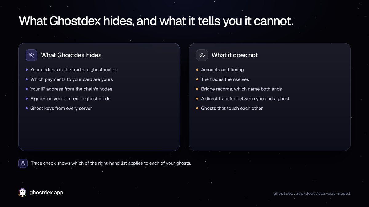 useghostdex tweet picture