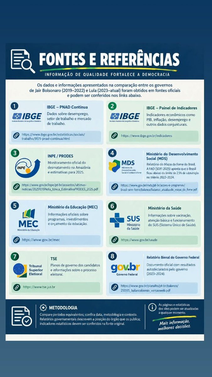 vitorcomacento's tweet photo. @RSAtrox Tá em dúvida? Anular faz com que outras pessoas decidam por você! Dá uma olhada nesse comparativo com fontes oficiais. Você não precisa gostar do Lula, nem ser de esquerda mas não podemos deixar um homem envolvido com milícia governar esse país. Vem com a gente! https://t.co/yKzyGAvymE