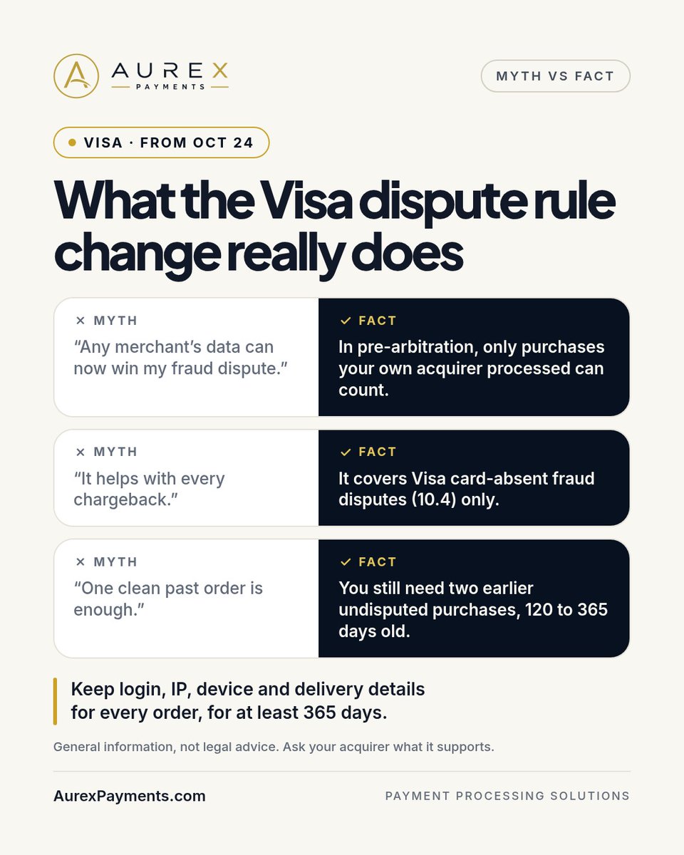 Aurexpayments's tweet photo. Visa's CE 3.0 widens Oct 24: earlier purchases at other merchants can count in 10.4 fraud disputes. Still fraud-only, still 2 undisputed purchases (120–365 days), and in pre-arb your acquirer can only use data it processed. Keep IP, device and login data. #Chargebacks https://t.co/NbEv2idKL7