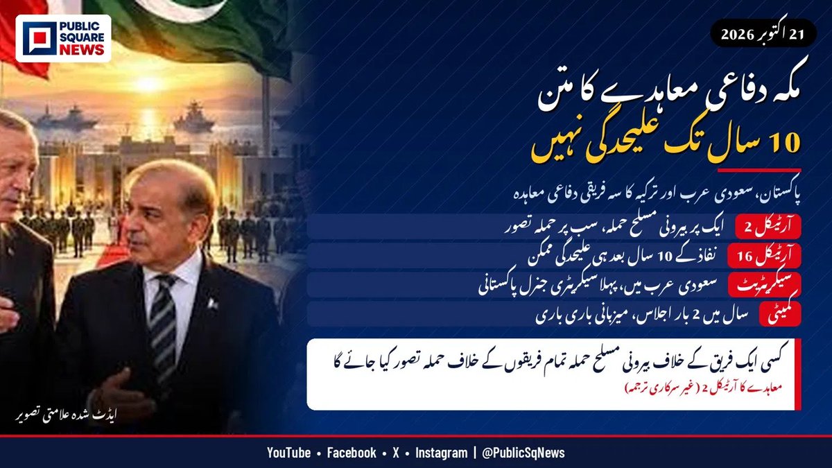 PublicSqNews's tweet photo. مکہ دفاعی معاہدہ: پاکستان، سعودی عرب اور ترکیہ 10 سال کے لیے پابند 🇵🇰🇸🇦🇹🇷
 آرٹیکل 2: ایک فریق پر بیرونی مسلح حملہ، تمام فریقوں پر حملہ تصور ہوگا
آرٹیکل 16: نفاذ کے 10 سال بعد ہی علیحدگی ممکن
 سیکریٹریٹ سعودی عرب میں، پہلا سیکریٹری جنرل پاکستانی
#MakkahAlliance #PublicSqNews https://t.co/CyZUqIgIu6