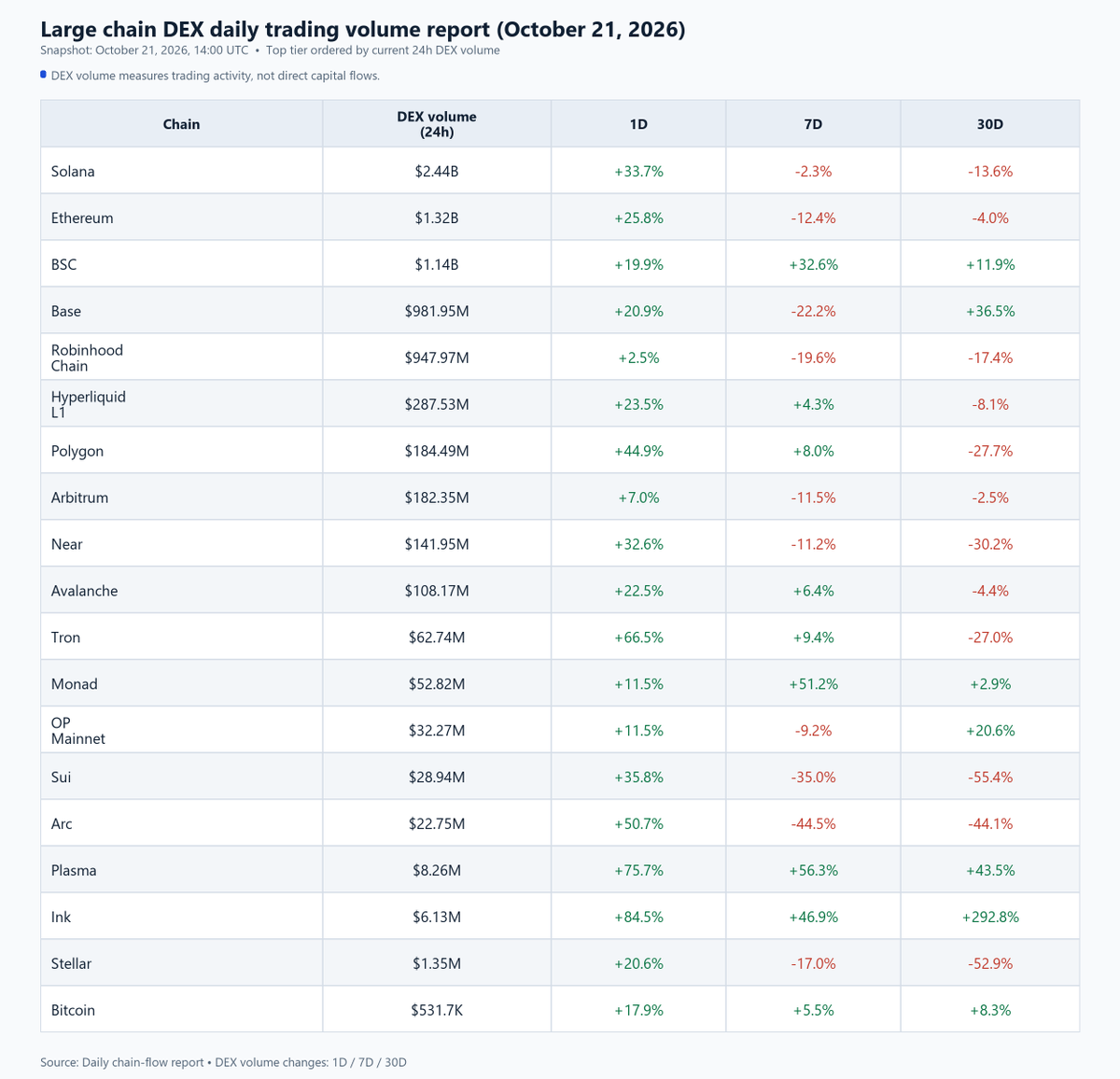 BagCheckDaily tweet picture