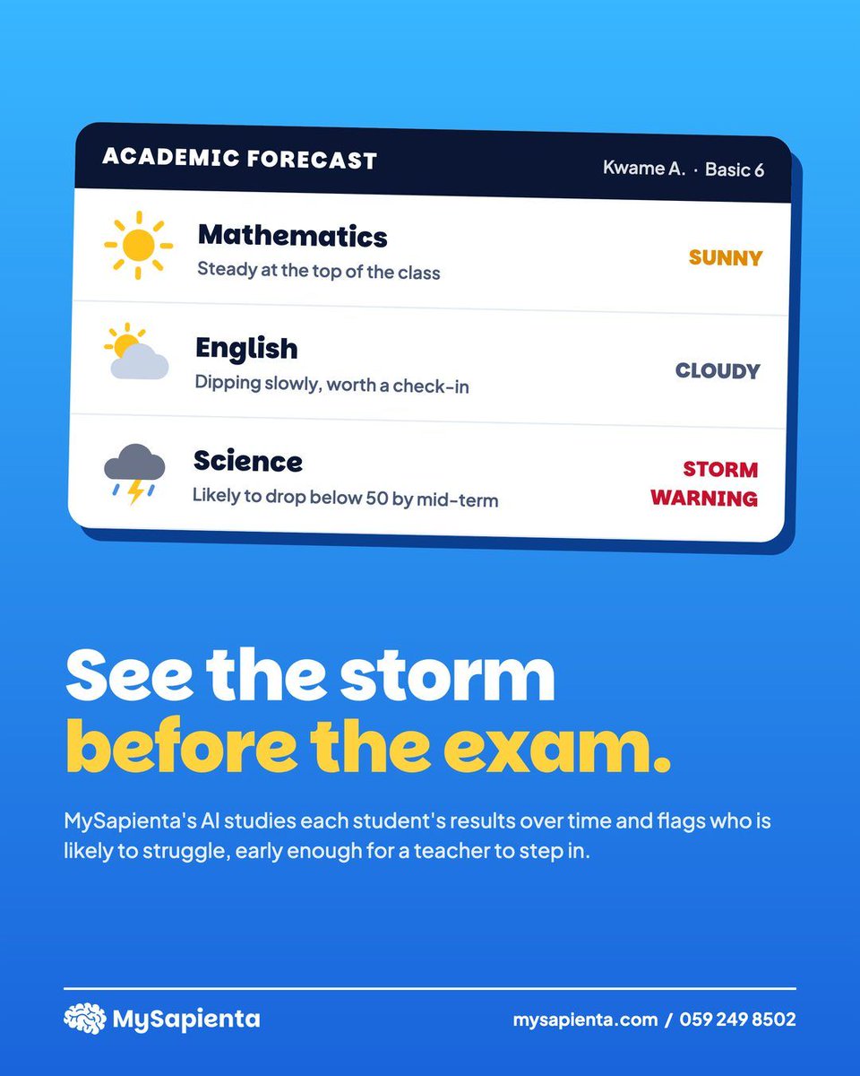 mysapienta's tweet photo. MySapienta's AI flags students likely to struggle, early enough for a teacher to step in. See the storm before the exam. https://t.co/F5N4kWQWX7 #MySapienta #AIinEducation #GhanaSchools https://t.co/0NENnn6ZLQ