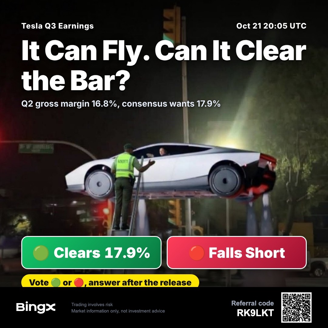 ThetradeByte's tweet photo. 🚦Tesla earnings: the Roadster can fly, but can gross margin clear the bar?

The traffic cop is already waiting. Q2 gross margin was only 16.8%, and this quarter the market wants 17.9%. Miss this light, and a flying car won't help.

Vote in the comments:
🟢 Holds 17.9%
🔴 Falls short

⏳Results at Oct 21 20:05 UTC. 
I'll be back with the answer after the release, and whoever votes wrong buys the coffee ☕ Long or short, there's a chance either way, so get your position ready first. 
You can trade TSLA on BingX 
👉 https://t.co/ZJfzUVd9Lh