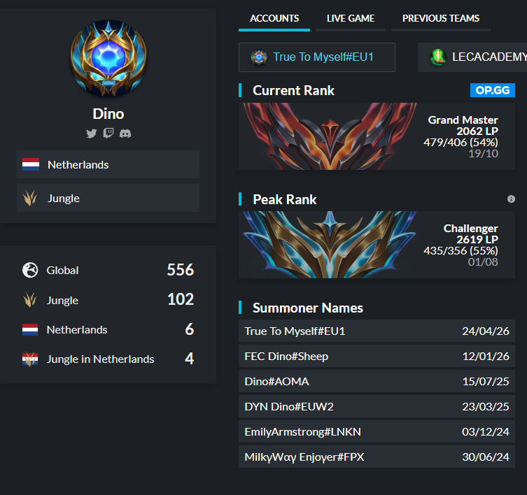 BeautifulDinoow's tweet photo. [LFT] Jungle 18 y/o

After a valuable 2026 I am looking forward to commit to a serious project in 2027!

• LFL2 Experience 
• Consistently Challenger (Peak ~150 EUW) 
• Very motivated

References: @GevousLoL @Advienne1 @PerezNicolasLol or previous teammates https://t.co/RVp1mU0kTI