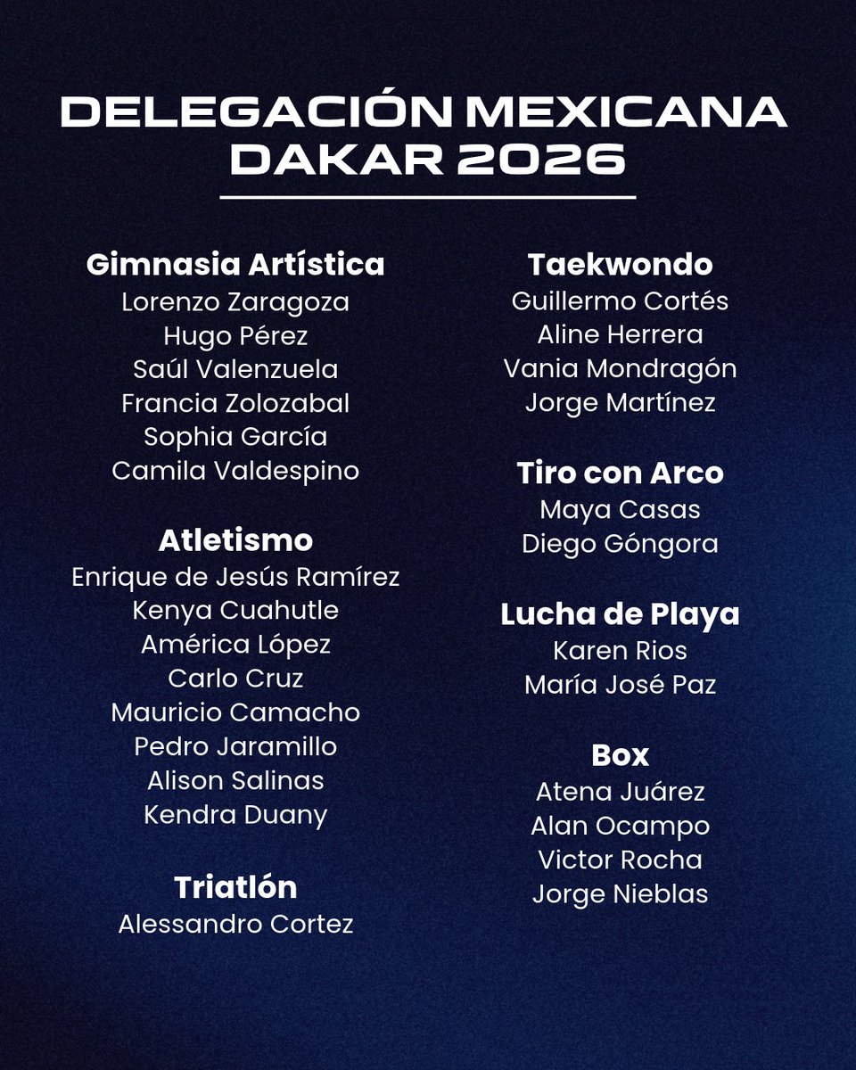 OlimpismoMex's tweet photo. Faltan 10 días para los Juegos Olímpicos de la Juventud Dakar 2026

Esta es la lista completa de la delegación mexicana.

62 atletas
19 disciplinas

📅 31 de octubre al 13 de noviembre
📌 Solo atletas entre 14 y 18 años https://t.co/eXnBzBcYDB