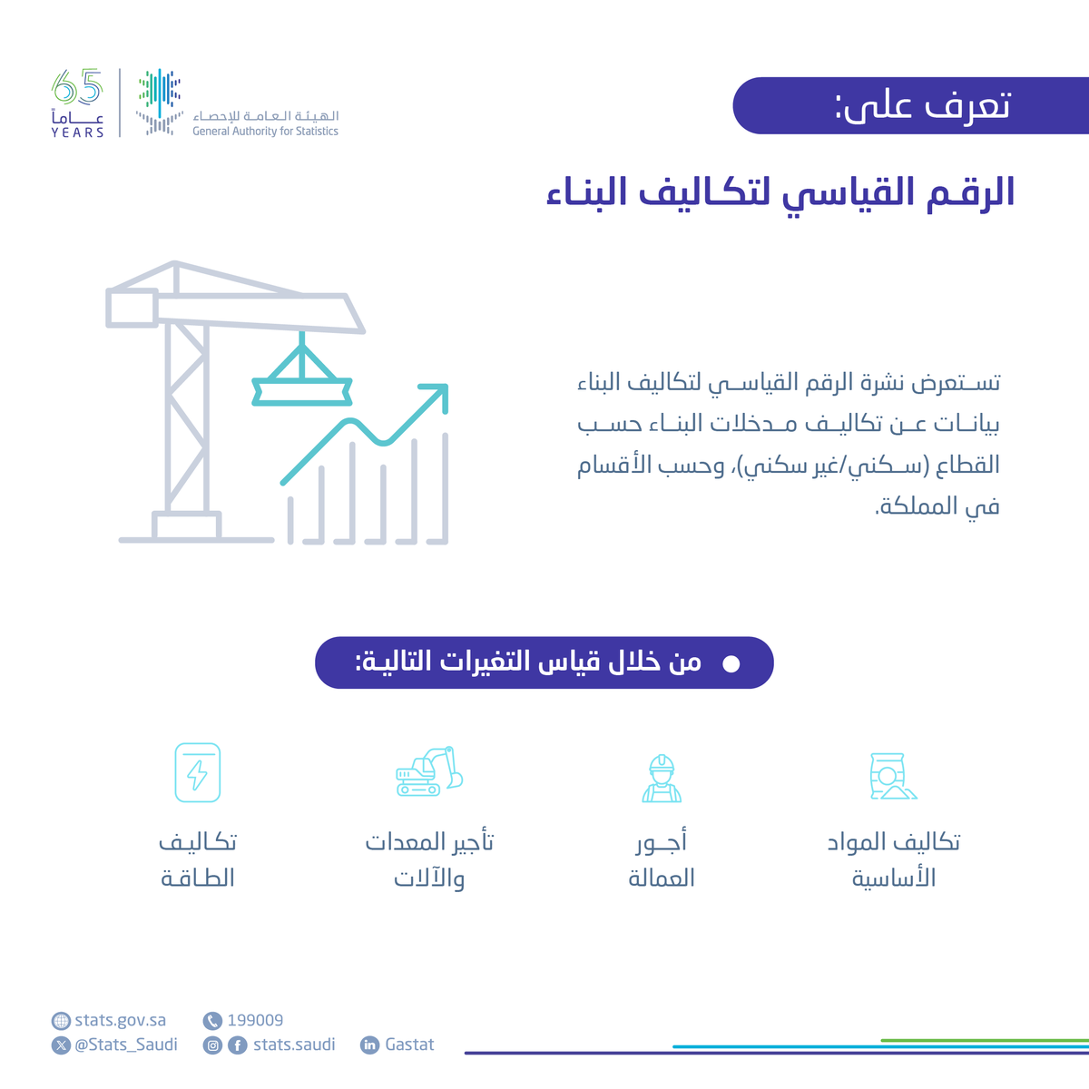 Stats_Saudi's tweet photo. تعرف على: الرقم القياسي لتكاليف البناء
https://t.co/6JlJLNhrzq https://t.co/WVcPDzxaYi