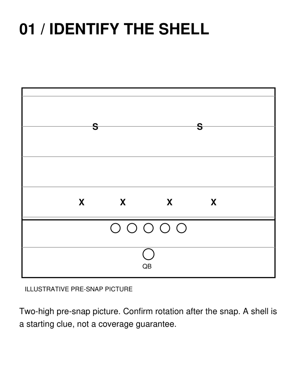 CoachLync's tweet photo. Before you call a pass:

What is the shell?
Where is the leverage?
Who can pressure?
Which space is exposed? https://t.co/ekM9B9XioP
