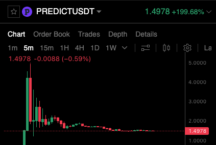 Crypto_Pranjal's tweet photo. Predict .fun is now on Binance Perps, trading at around $1.5B FDV!

👉🏻 https://t.co/rmenrniPl2

So what could that mean for our points?

Around 450M points have been distributed so far, with a few million more expected before TGE.

If 10% of the total supply goes to points holders at that valuation, that works out to roughly:

- $0.33 per point
- 100 points = $33

More points before TGE would bring that down a little.

Just rough maths. The actual allocation, distribution rules and FDV at TGE will decide what we get.

I’ve got around 16K points, so yeah, looking forward to this one.

What’s your points tally?