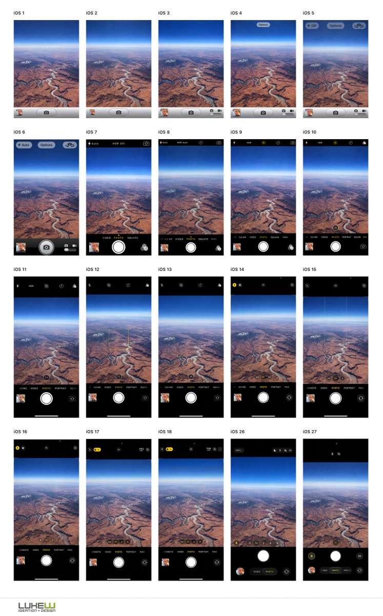LukeW's tweet photo. 20 years of the iOS camera app. https://t.co/90QwWUEZ1I