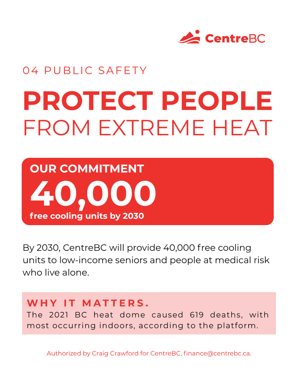 VoteCentreBC's tweet photo. CentreBC proposes 40,000 free cooling units by 2030 for low-income seniors and people at medical risk who live alone.  

Part of the platform’s plan for extreme-heat resilience.  

https://t.co/XQGsDgLJgv 

#CentreBC #BCPoli https://t.co/TCiFJIPhtL