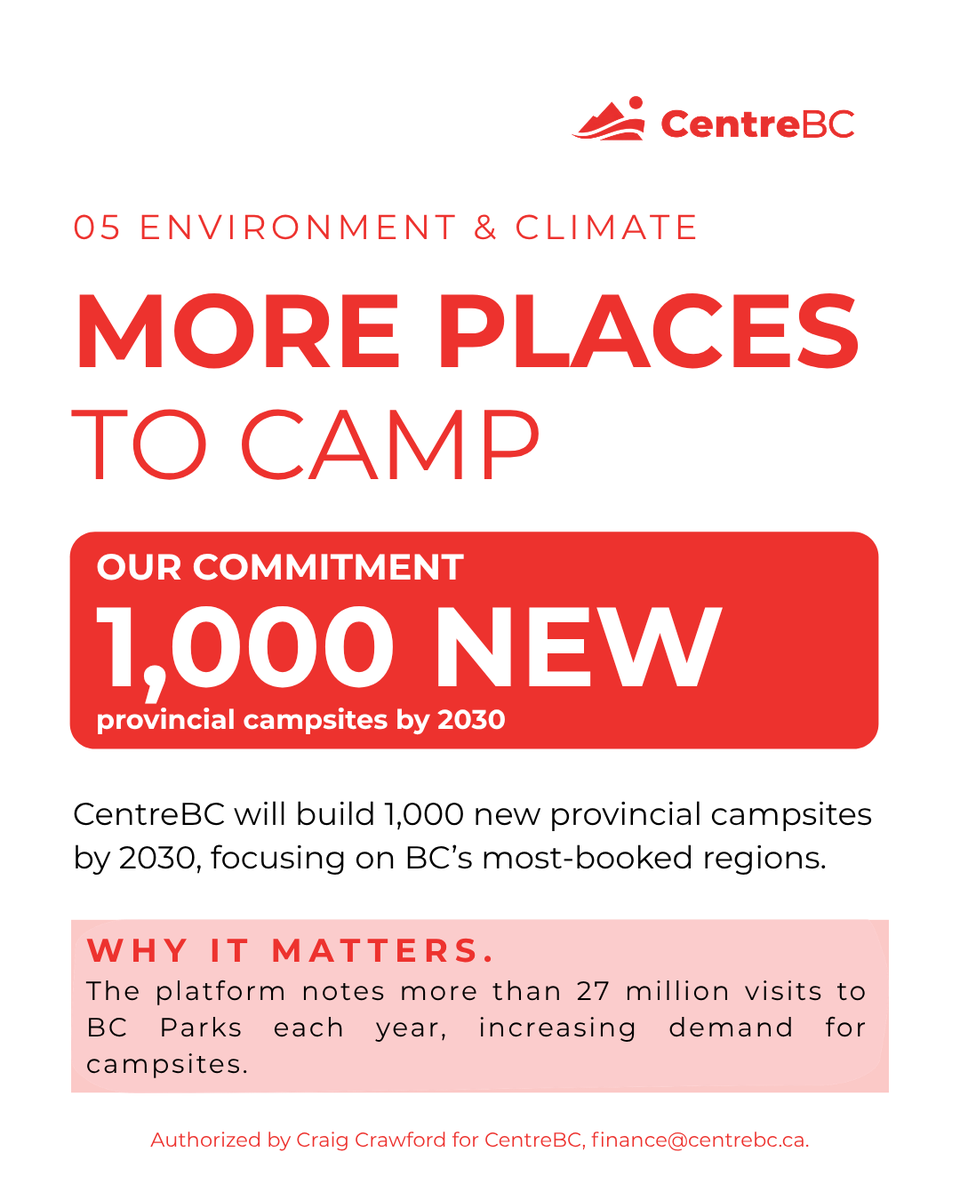 VoteCentreBC's tweet photo. CentreBC proposes building 1,000 new provincial campsites by 2030, prioritizing BC’s most-booked regions. 

Read the plan: https://t.co/XQGsDgLbqX 

#CentreBC #BCPoli https://t.co/0NRk3jjnjS