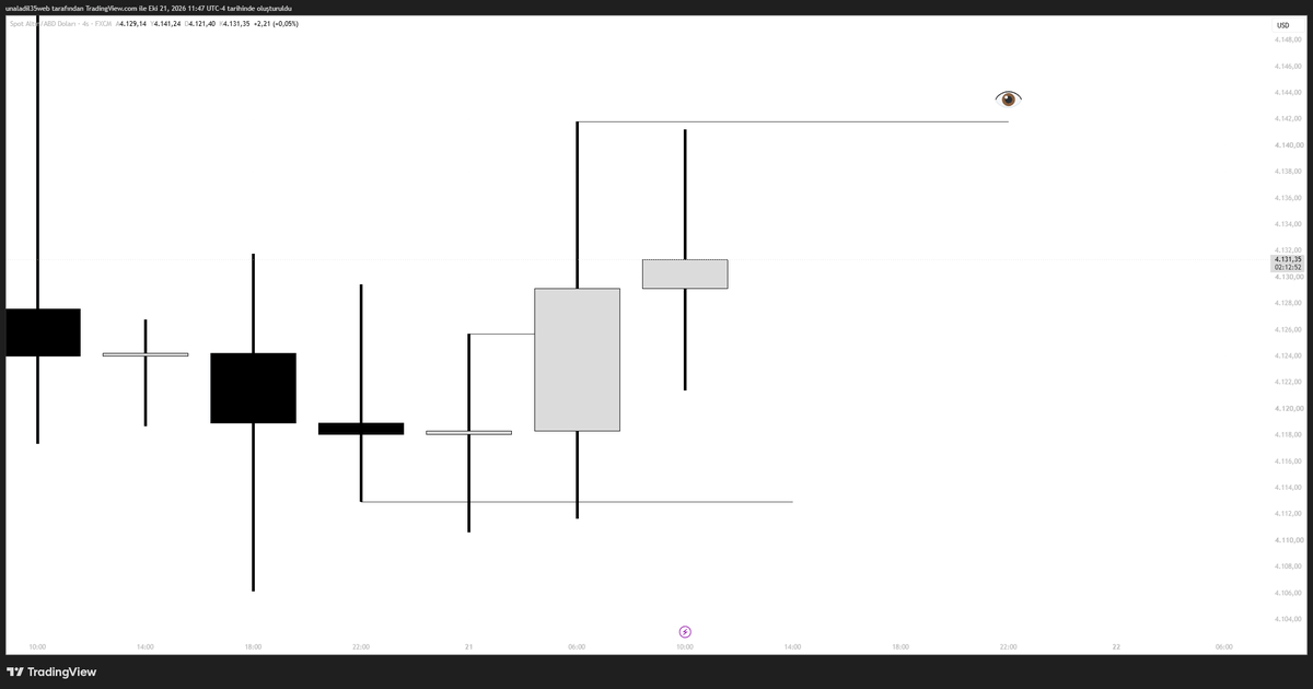 architecttrade's tweet photo. ARC CSS 👁️
2-4-5-1 &amp;  2-5-1
4=2
1 = 11 am 1H candle
Open Low Turtle Soup  LTF 2-5-1 ->  1'1  
2 CSS High 
STDV -4  
👁️ https://t.co/xpQCD9SAko