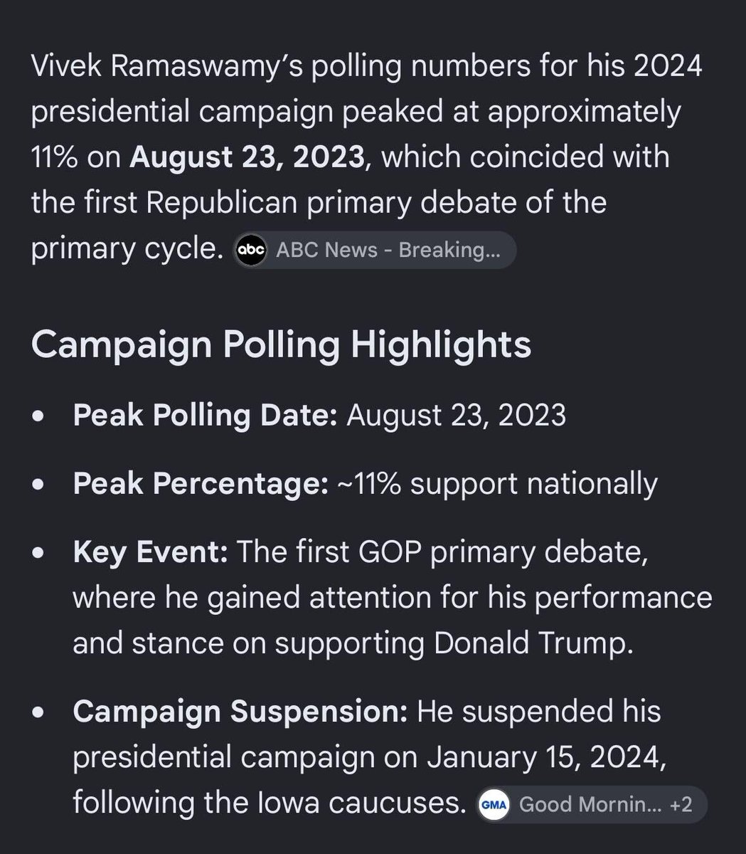 EsotericCD's tweet photo. A wonderful and telling factoid about Vivek Ramaswamy, emphasizing that the minute people heard him speak he dropped in popularity. (courtesy @JohnPuri2026) https://t.co/39H3p9ZpEE