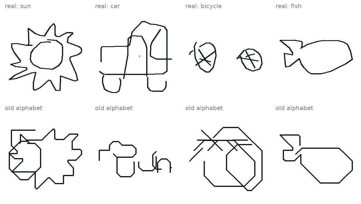 luvp_21's tweet photo. Update on my AI that learns to draw ✏️

First thing I found: my old model could never have drawn well. Its "alphabet" was 8 directions × 2 step sizes. Circles became octagons.

Top: real doodles. Bottom: the best that alphabet can do, even with a perfect model. https://t.co/su5rrHsv6l