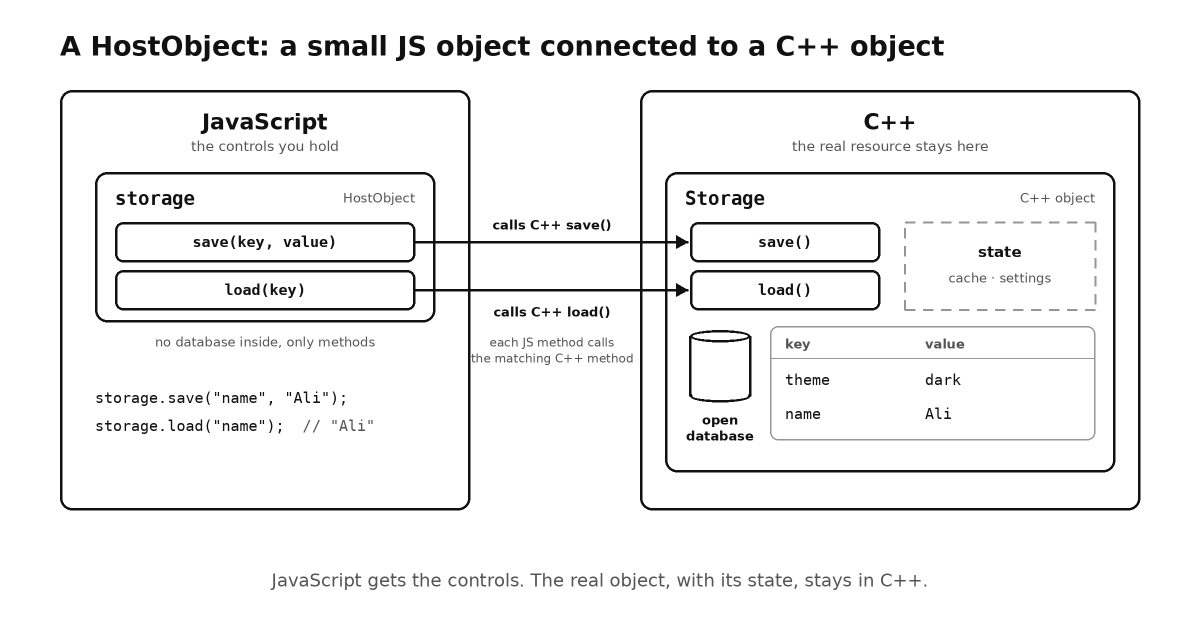 saxa58's tweet photo. Ever wondered how React Native talks to native code without the old bridge? ๐ค
I wrote Part 2 of my series: JSI explained simply, with animations and a real battery example.
https://t.co/JbYUAncixL
#ReactNative #JavaScript https://t.co/YWSGRr81fR