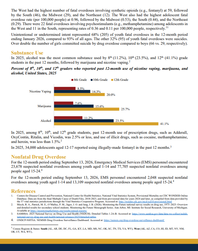 ONDCP's tweet photo. NEW ONDCP FACT SHEET: Overdose and Substance Use Among U.S. Youth

Contrary to popular belief, drug use by young Americans is NOT the norm! https://t.co/MuDz08pfi1