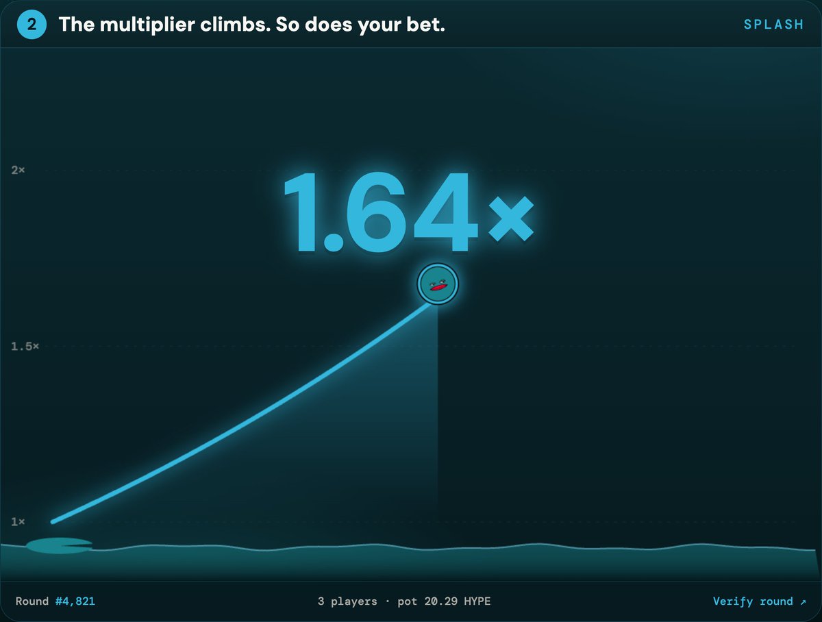 Frogflipxyz's tweet photo. how splash works ₍𝄐 ̫𝄐₎

1. bet before the frog leaps
2. the multiplier climbs
3. cash out any time. it's yours
4. wait too long? splashed!

the splash point is sealed on chain before anyone bets. check any round after.

live on @Enter_Elysium testnet

/1 https://t.co/J4FYlpK0LA