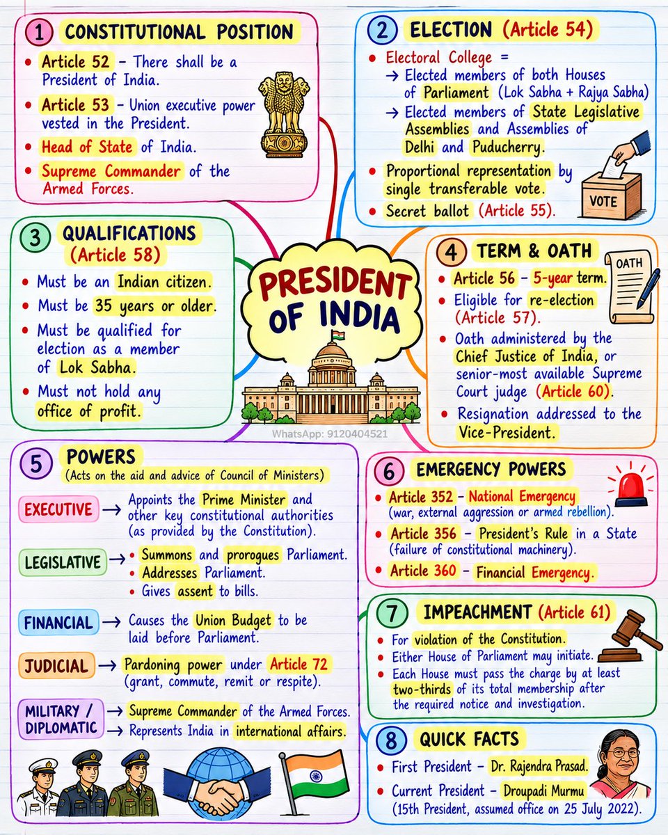 UPSC_Notes's tweet photo. Polity Short Notes https://t.co/Q2EpzZ44LA