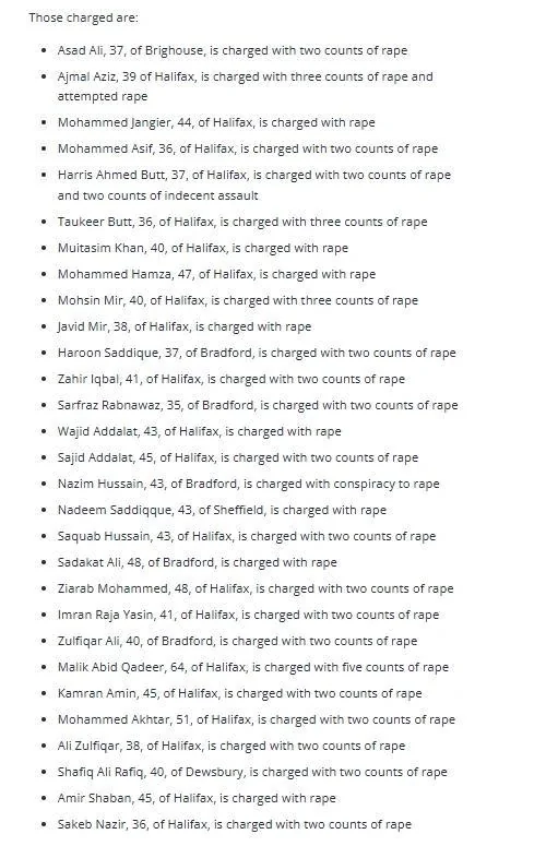 ImtiazMadmood's tweet photo. In the UK, 29 men were charged with raping a 13 year old girl. Not only was she 13 when it started, but  she was 20 when it ended.

Look at the names. The religion of peace strikes again. That’s a lot of Mohammeds.

The sentences range from 7 years to 22 years. The majority are around 10-13 years, one of them is already dead.

WWII Inspired Karl Popper's Paradox of Tolerance, which states that if a society is tolerant without limit, 
their ability to be tolerant will eventually be seized or destroyed by the intolerant.