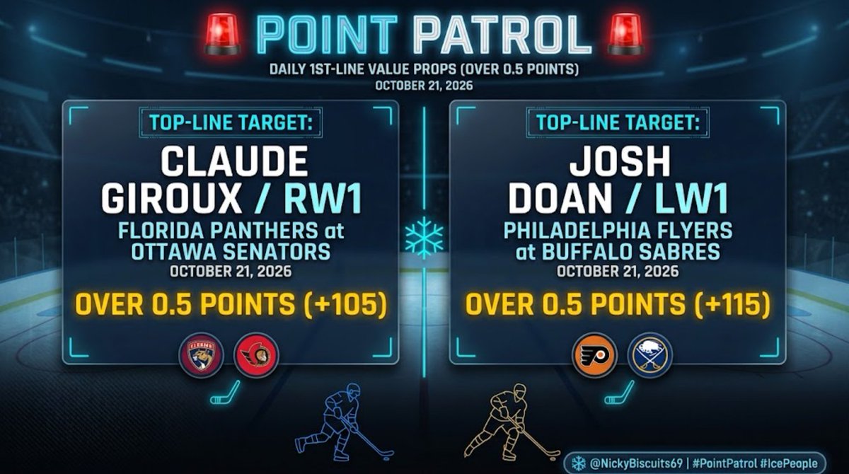 NickyBiscuits69's tweet photo. Happy hump day! Small slate but we've got targets to hunt! #PointPatrol (Season Record: 27-26 (+5.05 Units))

Good Luck tonight! #IcePeople 🧊🍀

🚨 POINT PATROL 🚨 

🏒Giroux Over 0.5 PTS (+105)
🏒Doan Over 0.5 PTS (+115)

#NHL #Gambling𝕏 #GoSensGo  #LetsGoBuffalo https://t.co/hRbnLWFCDS